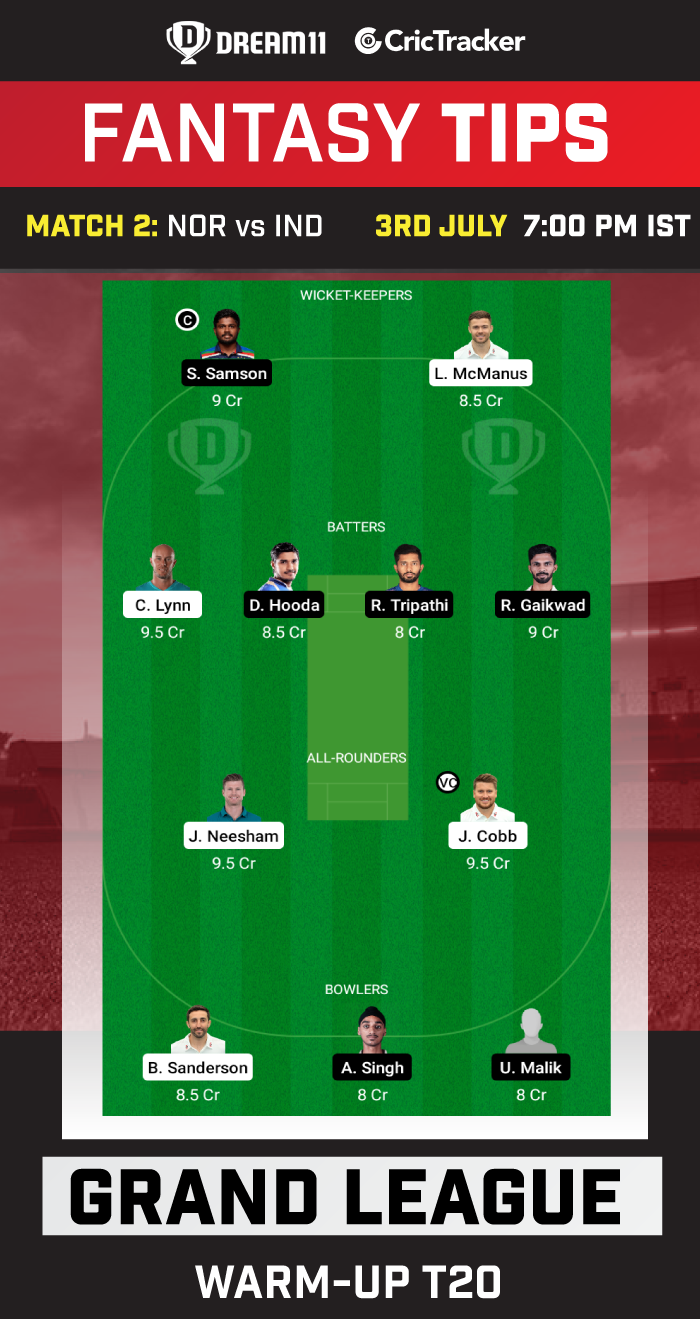 NOR Vs IND Dream11 Prediction, Fantasy Cricket Tips, Playing XI Updates ...