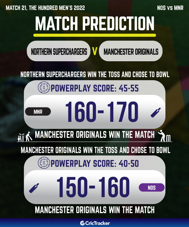 Match 21, Northern Superchargers vs Manchester Originals Fantasy Match  Suggestions