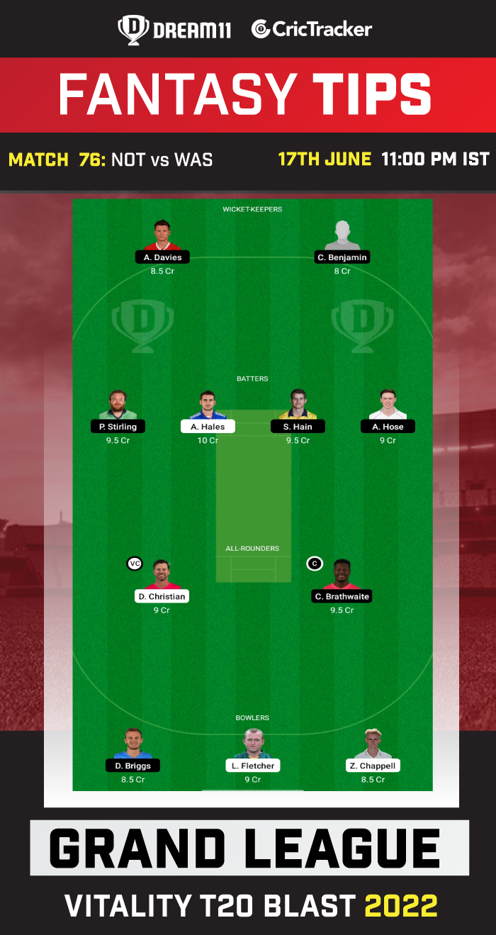 NOT vs WAS Dream11 Prediction