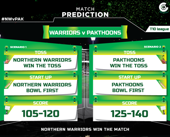 NWvPAK-League-match-prediction,-Northern-Warriors-vs-Pakthoons--match-prediction