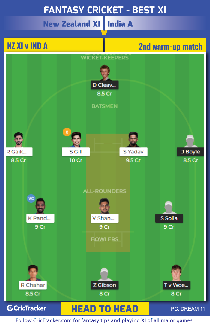New-Zealand-XI-vs-India-A-h