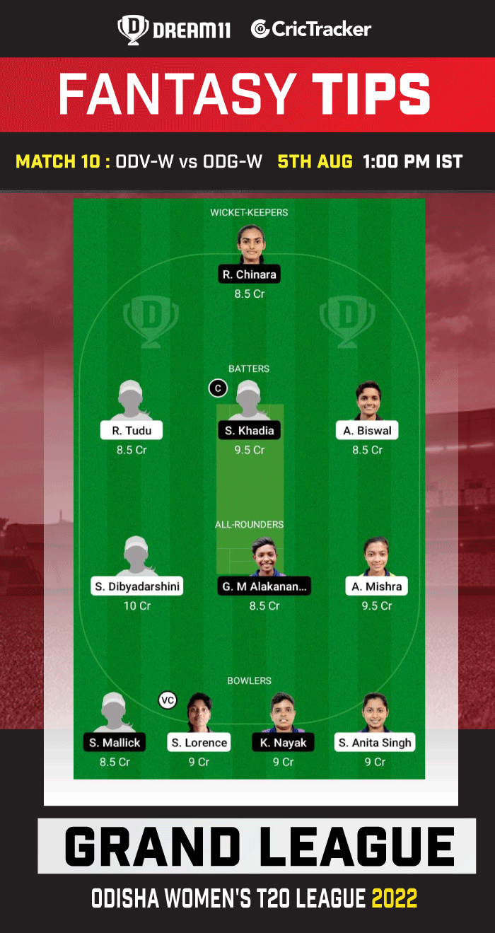 ODV-W vs ODG-W Today Dream 11 Best Team