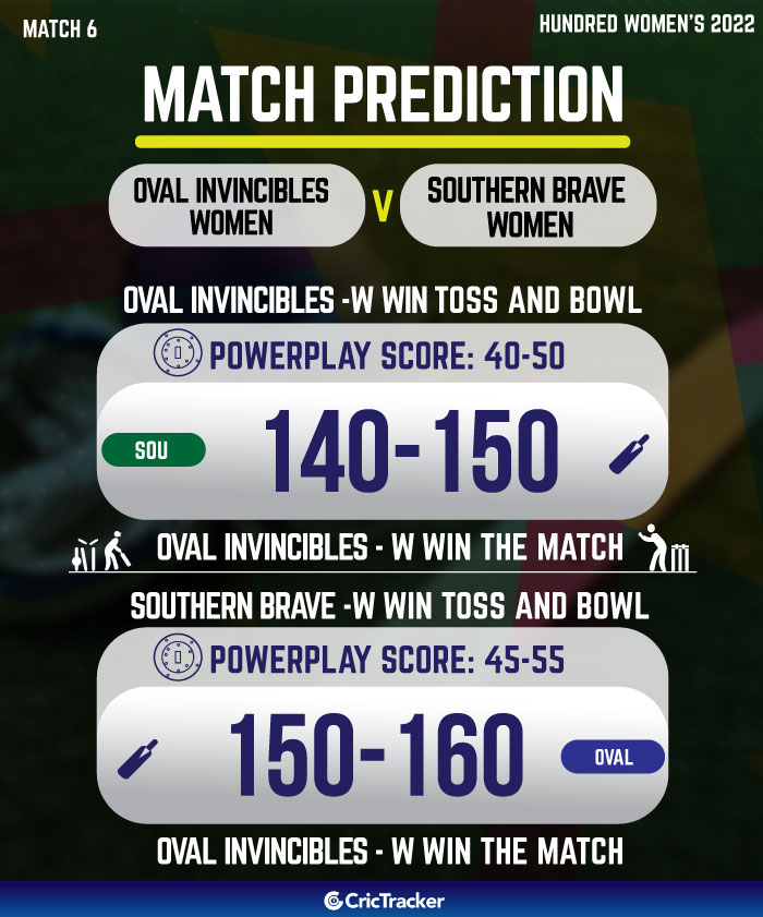 Oval Invincibles and Southern Brave who will win today the hundred cricket match prediction