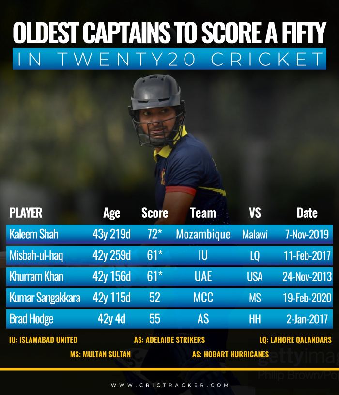 Oldest-captains-to-score-a-fifty-in-Twenty20-cricket