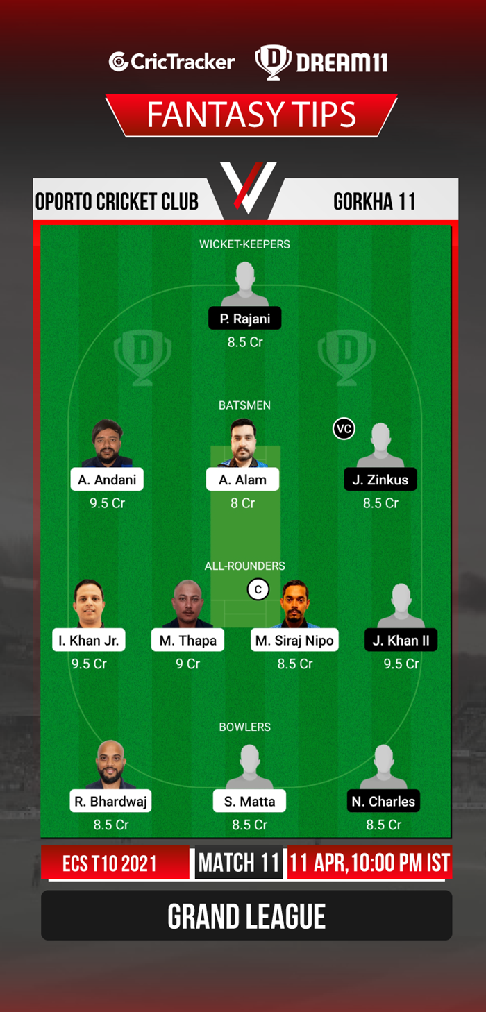 Ecs T10 2021 Match 11 Gor Vs Occ Dream11 Prediction Fantasy Cricket Tips Playing Xi Pitch 