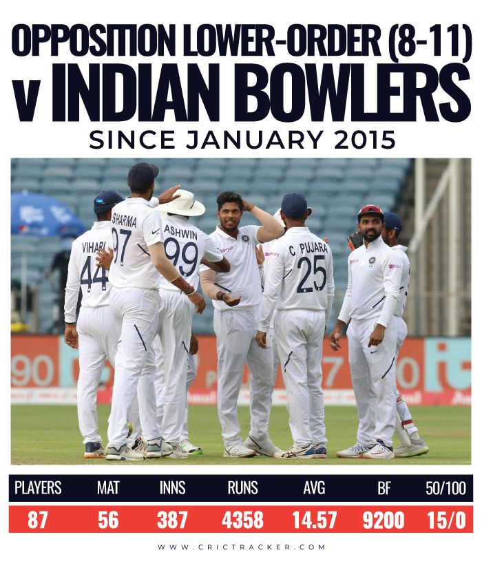 Opposition-lower-order-8-11-vs-Indian-bowlers-since-January-2015