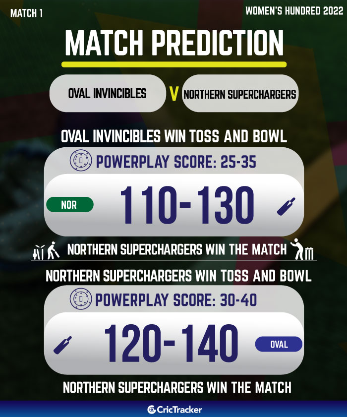 oval invincibles vs northern superchargers who will win today the hundred women match prediction