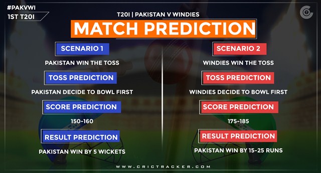 PAK vs WI match prediction