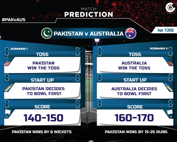 PAKvAUS-first-T20i-match-prediction-Pakista-vs-Australia-first--t20i-match-prediction