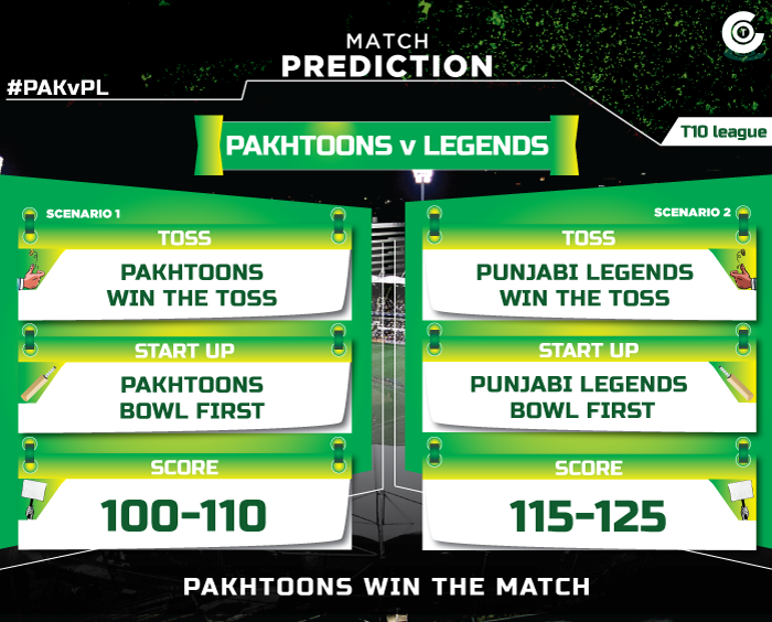 PAKvPL-T10-League-match-prediction,-Pakhtoons-vs-Punjabi-Legends-match-prediction