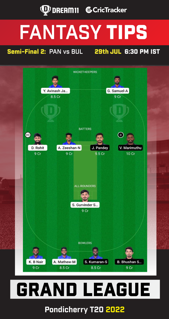 PAN vs BUL Today Dream 11 Best Team