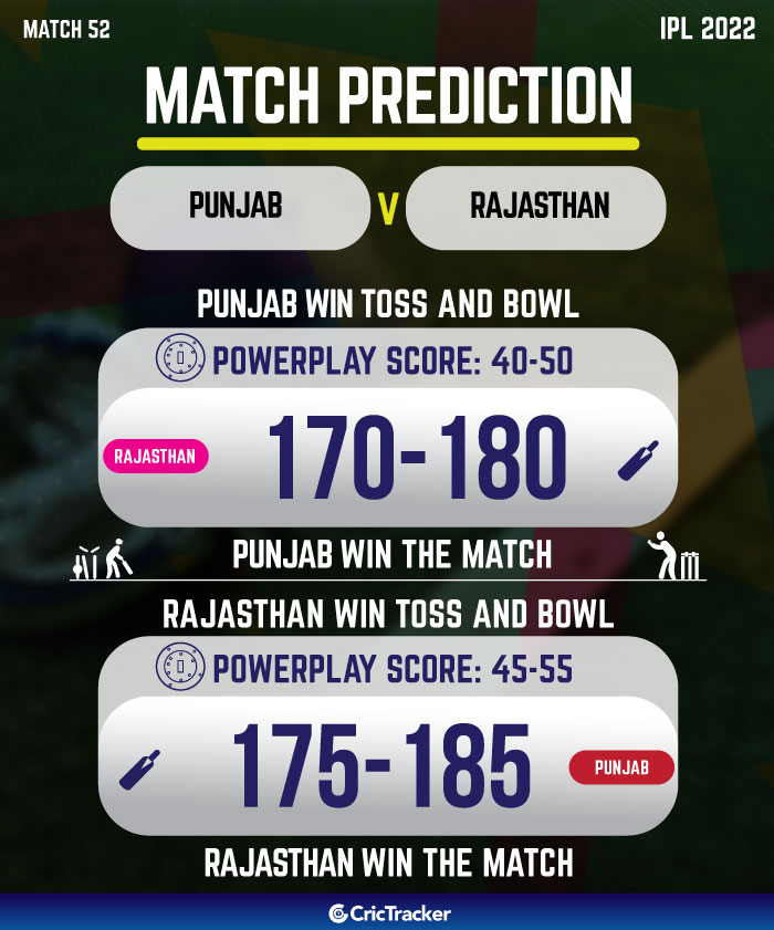 PBKS vs RR IPL Match Prediction