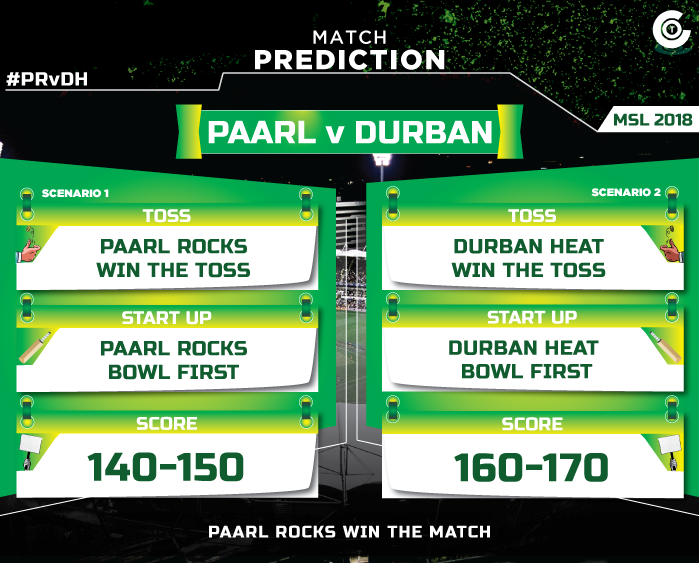 PRvDH-match-prediction-Paarl-Rocks-vs-Durban-Heat-MSL-2018-match-prediction.jpg