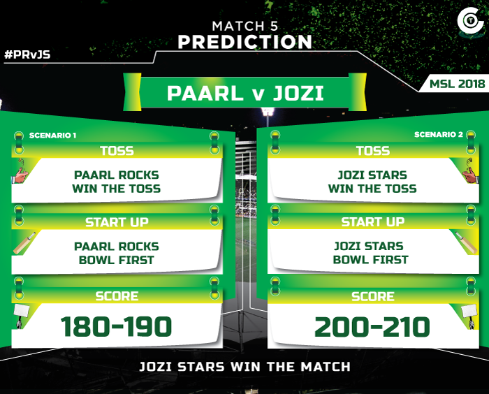 PRvJS-first-match-prediction-Paarl-Rocks-vs-Jozi-Stars-MSL-2018-match-prediction.jpg