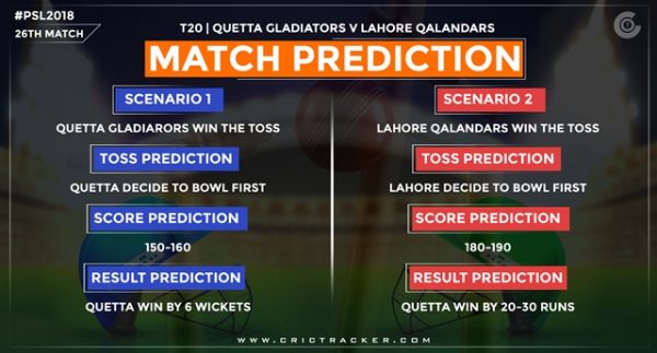 Quetta Gladiators vs Lahore Qalandars match predictions