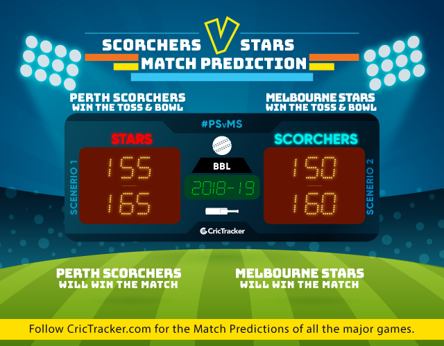 PSvMS-match-big-bash-league-2018-19-match-prediction-Perth-Scorchers-vs-Melbourne-Stars