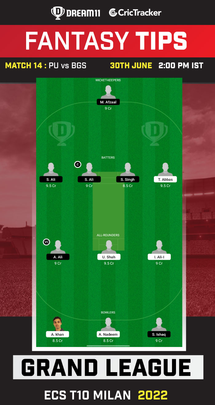 PU vs BGS Best Team for Dream11 Today Match