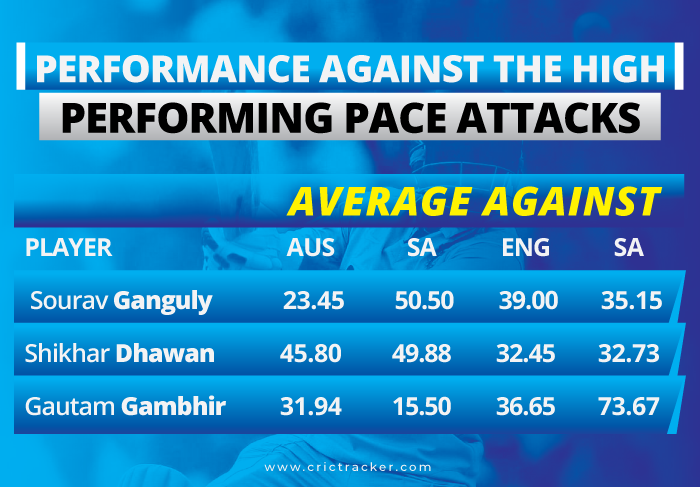 Performance-against-the-high-performing-pace-attacks