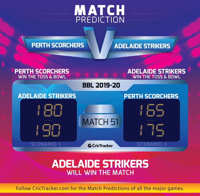 Perth-Scorchers-VS-Adelaide-Strikers
