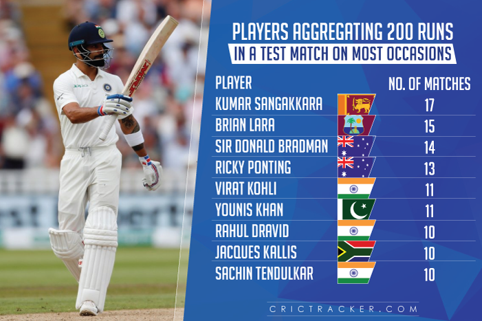 Players-aggregating-200-runs-in-a-Test-match-on-most-occasions