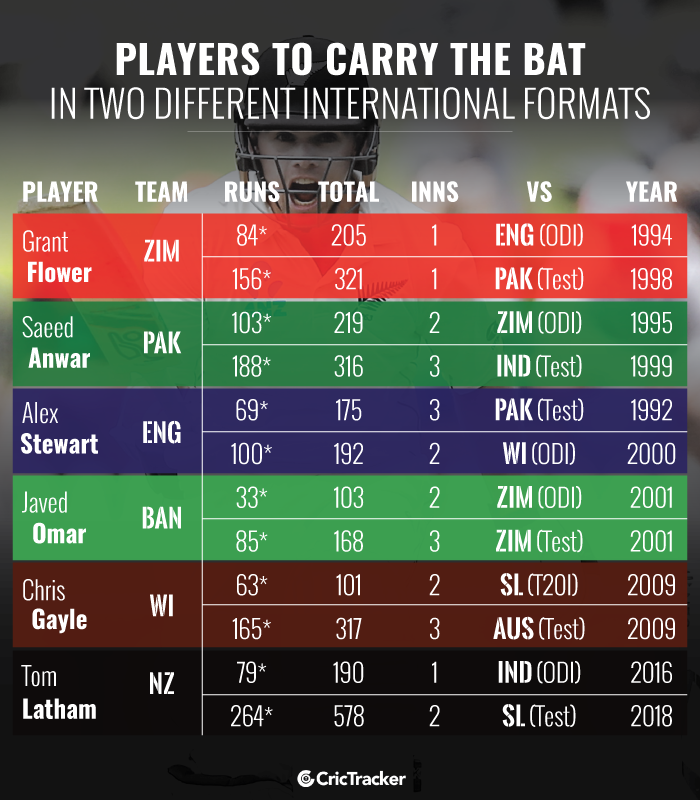 Players-to-carry-the-bat-in-two-different-International-formats