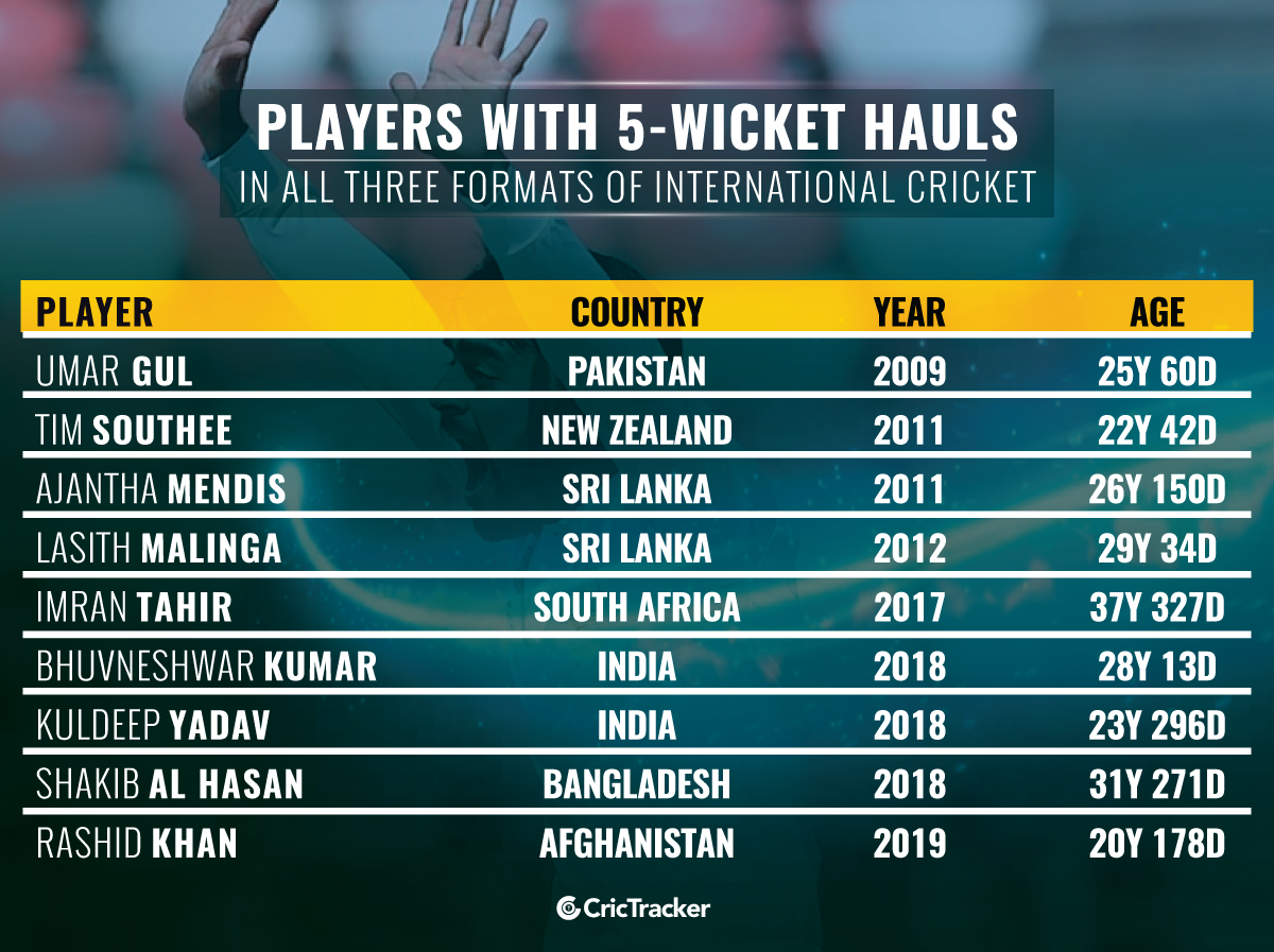 Players-with-5-wicket-hauls-in-all-three-formats-of-International-cricket
