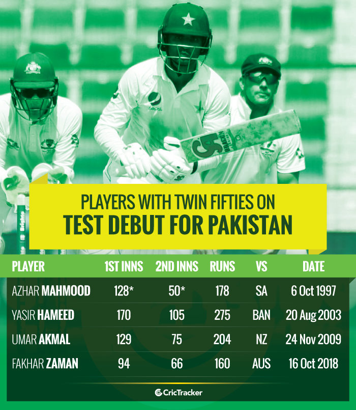 Players-with-Twin-fifties-on-Test-debut-for-Pakistan