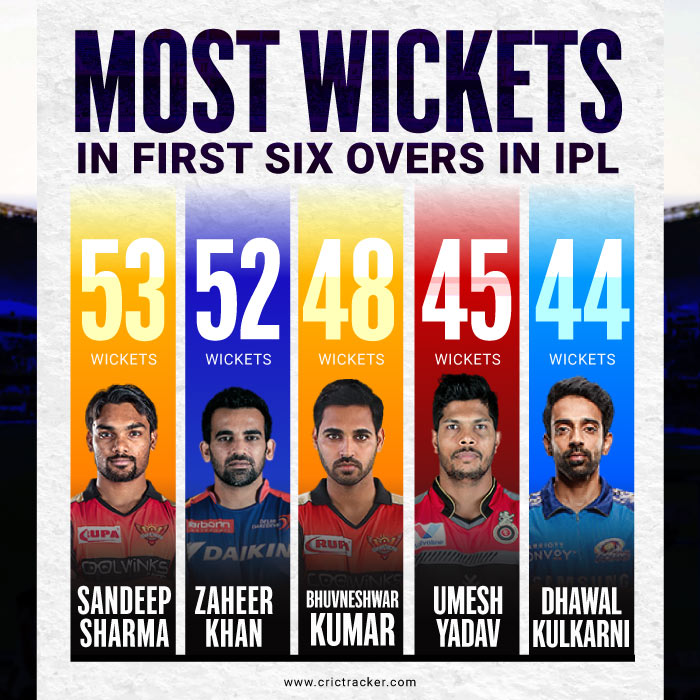 Players-with-most-wickets-in-first-six-overs-in-IPL