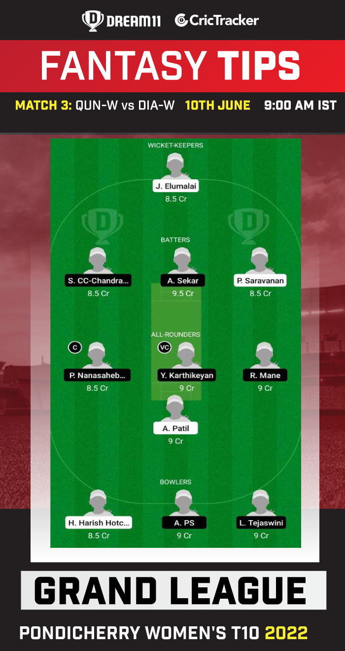 QUN-W vs DIA-W Today Dream11 Team