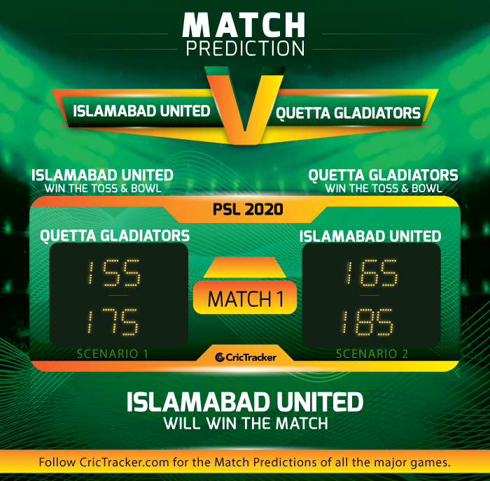 Quetta-Gladiators-vs-Islamabad-United-PSL-2020
