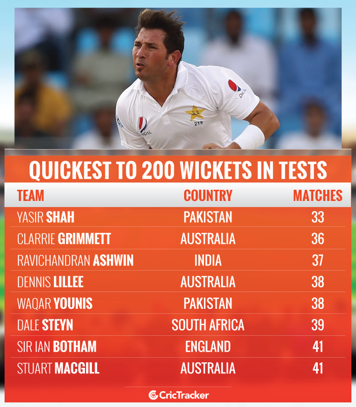 Quickest-to-200-wickets-in-Test-cricket