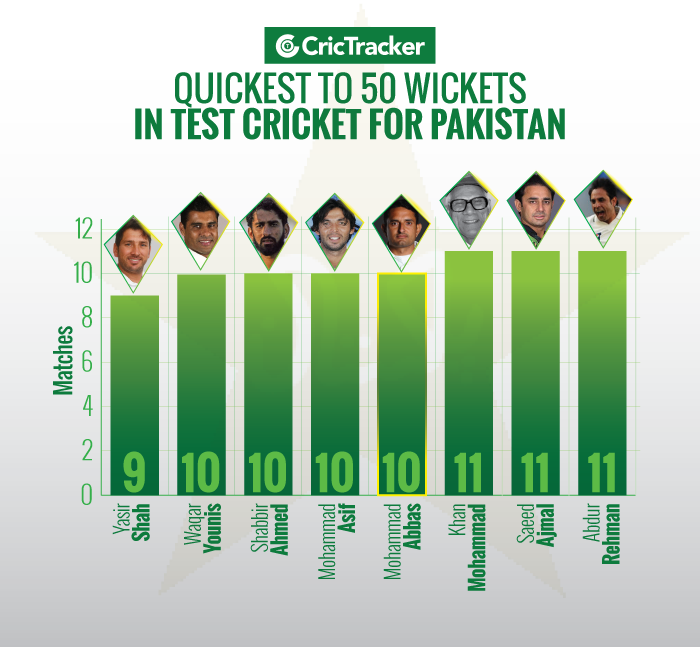 Quickest-to-50-wickets-in-Test-cricket-for-Pakistan