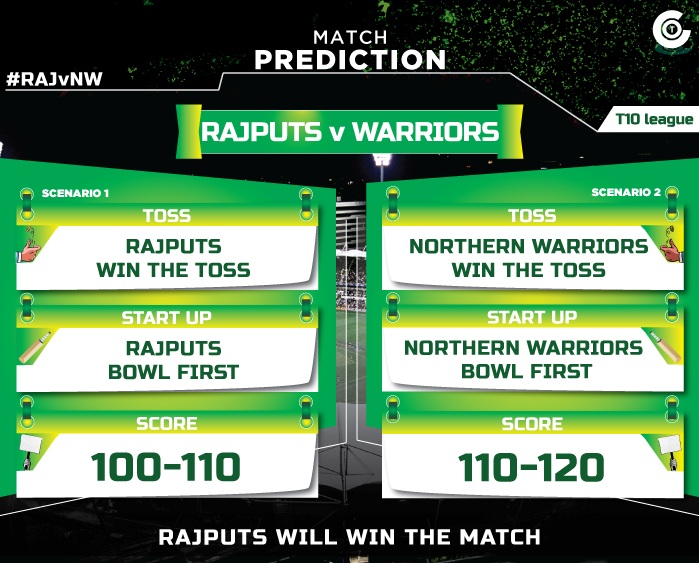 RAJvNW-match-prediction-Rajputs-vs-Northern-Warriors-MSL-2018-match-prediction.jpg