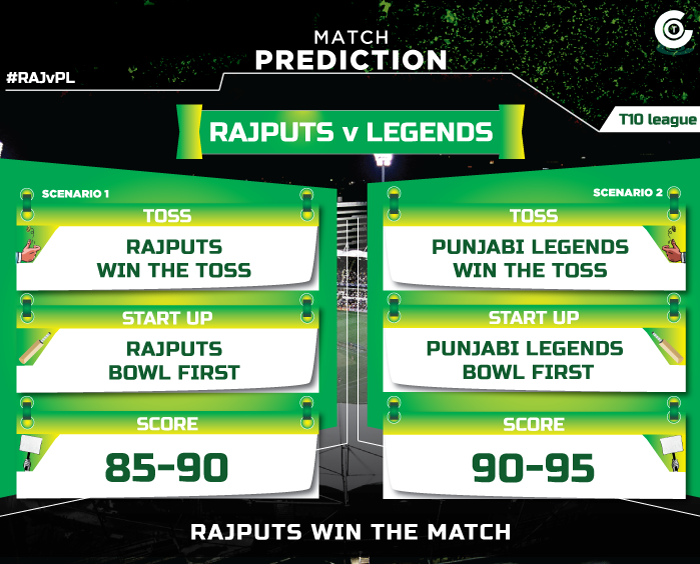 RAJvPL-T10-League-match-prediction,-Rajputs-vs-Punjabi-Legends-match-prediction