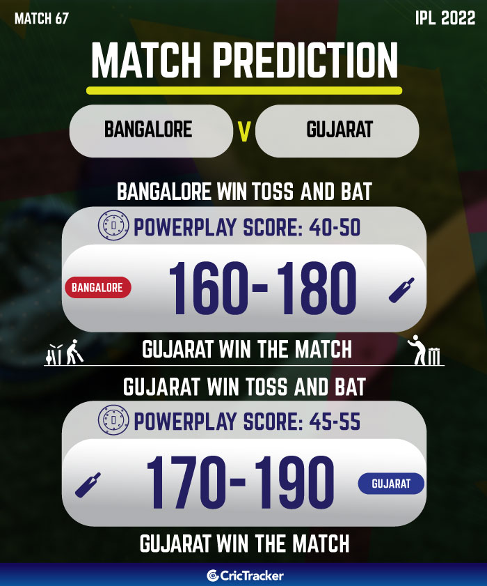 IPL 2022, RCB vs GT
