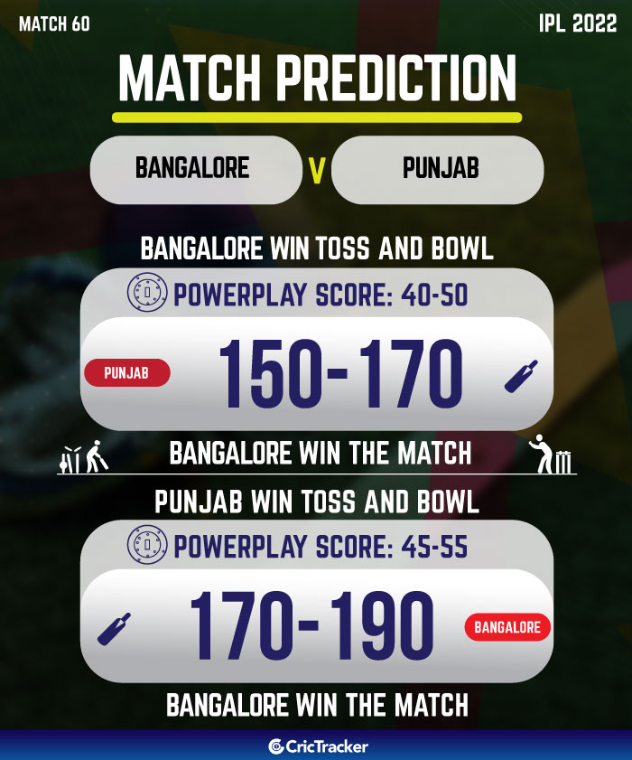 today match win prediction