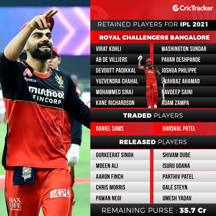 IPL 2024 Cricbuzz : List of Full Squads of RCB, KKR, PBKS, CSK, MI, SRH,  DC, LSG, GT, RR After Auction And Remaining purse - Cricbuzzteam