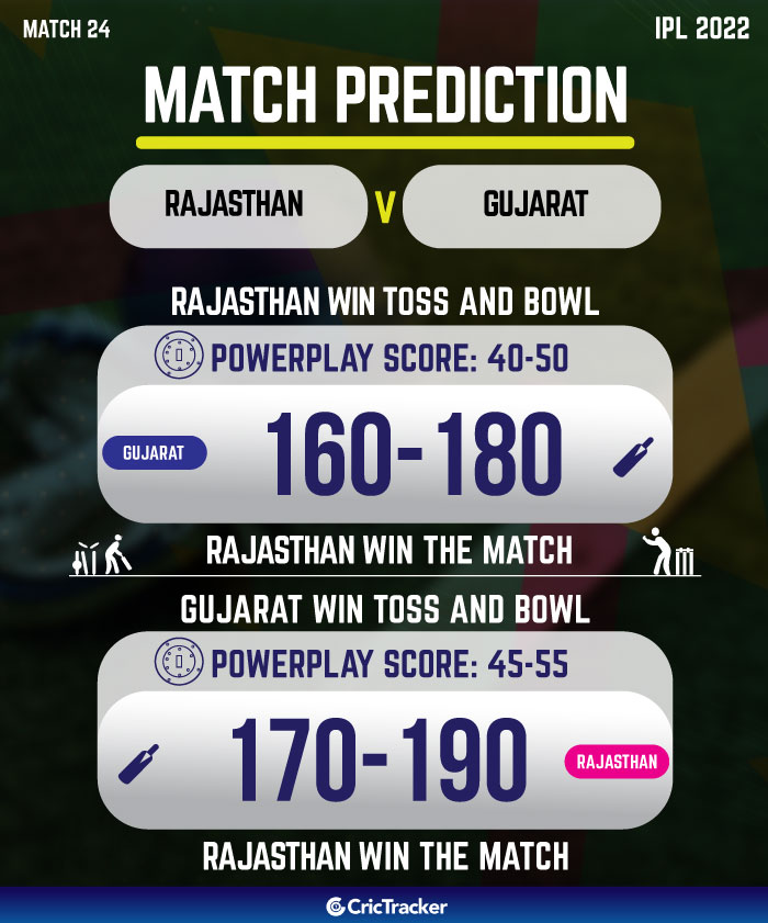 Match Prediction RR vs GT