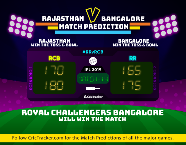 RRvRCB-IPL-2019-match-prediction-Rajasthan-Royals-vs-Royal-Challengers-Bangalore