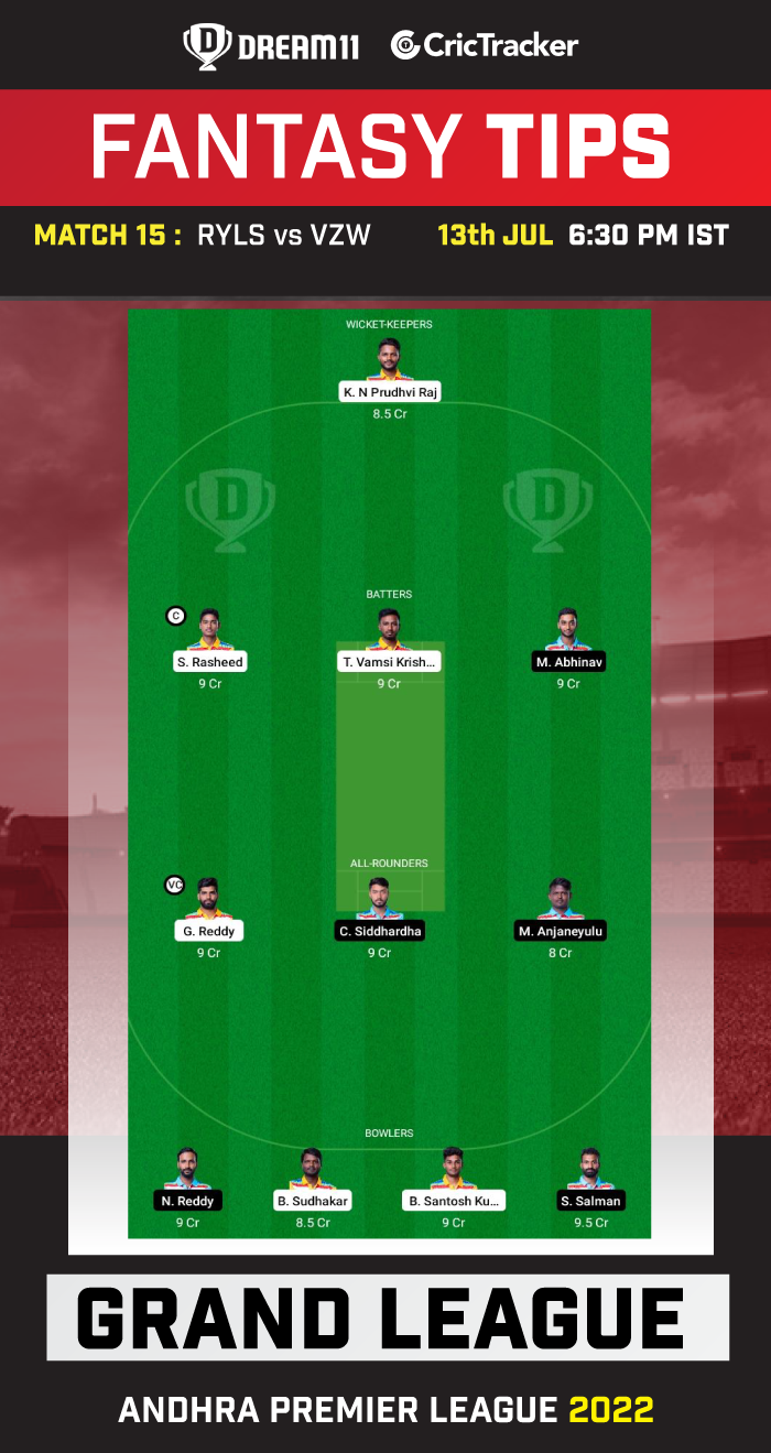 RYLS vs VZW Today Dream 11 Best Team
