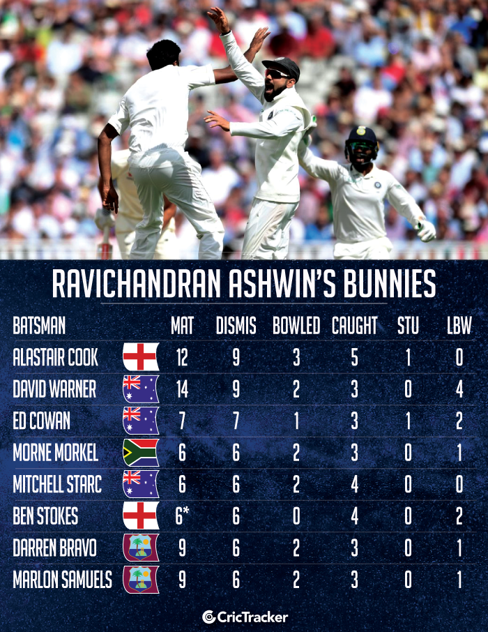 Ravichandran-Ashwin’s-bunnies