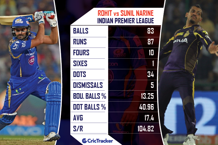 Rohit-Sharma-vs-Sunil-Narine-in-the-IPL