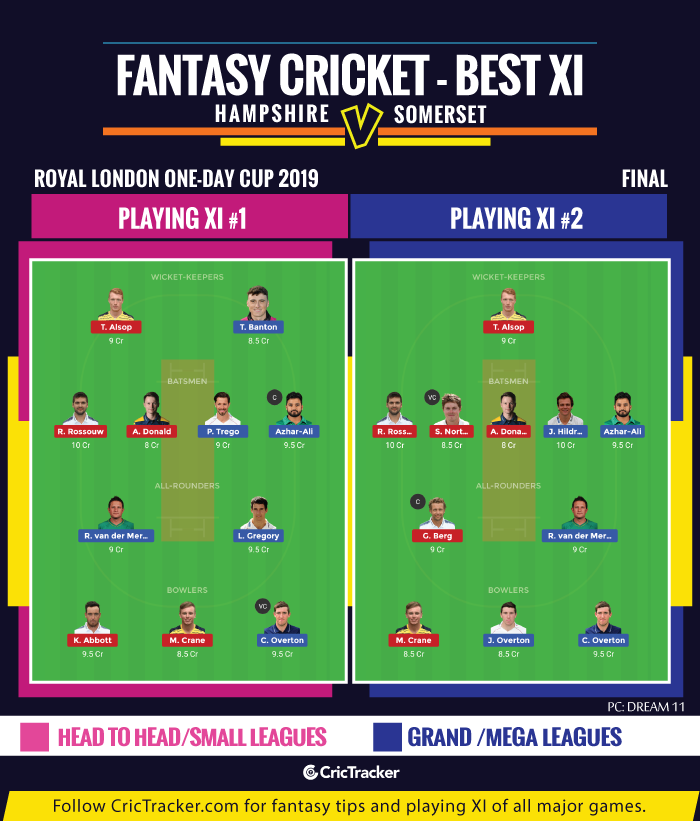Royal-London-One-Day-Cup-2019--Final-Fantasy-Tips--Hampshire-vs-Somerset