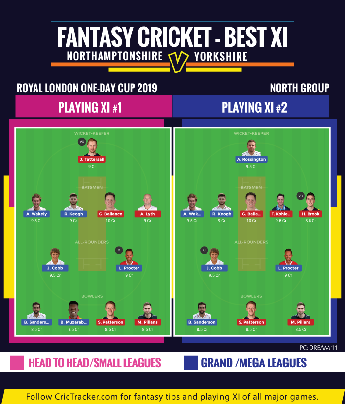 Royal-London-One-Day-Cup-2019-IPL-2019-Northamptonshire-vs-Yorkshire-FANTASY-TIPS-FOR-DREAM-XI-MATCH