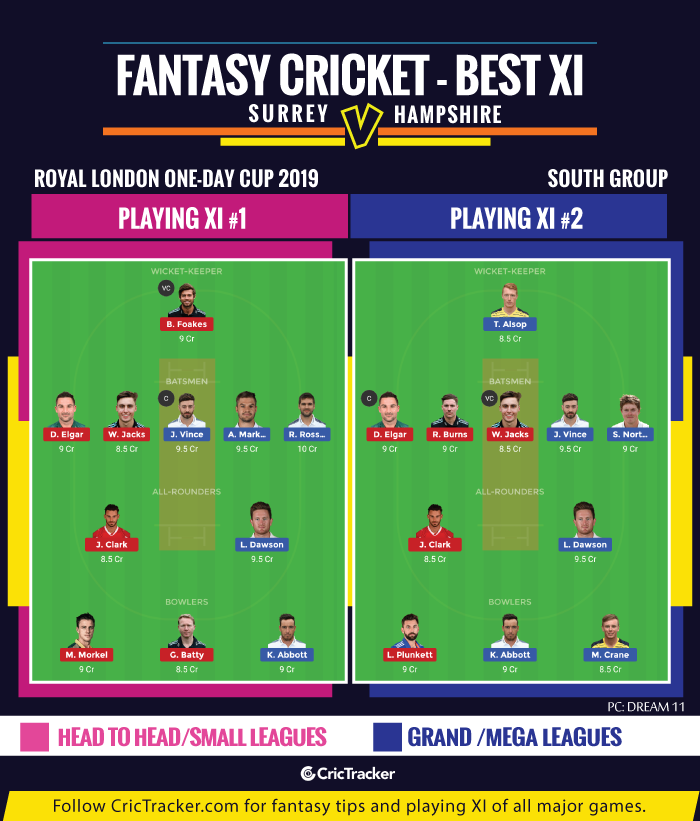 Royal-London-One-Day-Cup-2019-IPL-2019-Surrey-vs-Hampshire-FANTASY-TIPS-FOR-DREAM-XI-MATCH