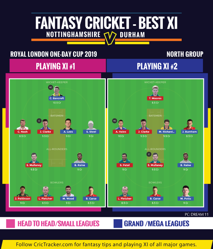Royal-London-One-Day-Cup-2019-Nottinghamshire-vs-Durham-FANTASY-TIPS-FOR-DREAM-XI-MATCH