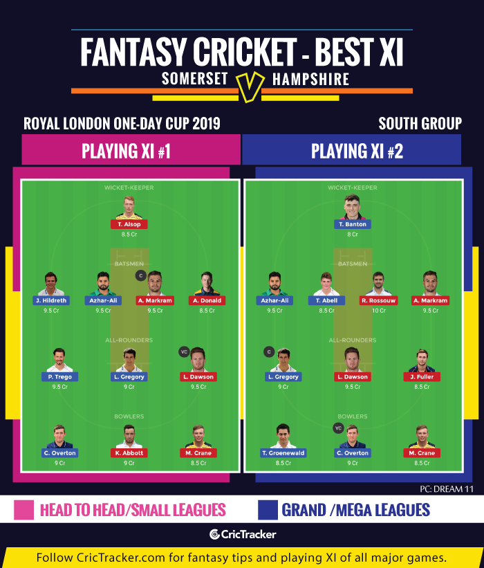 Royal-London-One-Day-Cup-2019-Somerset-vs-Hampshire-FANTASY-TIPS-FOR-DREAM-XI-MATCH