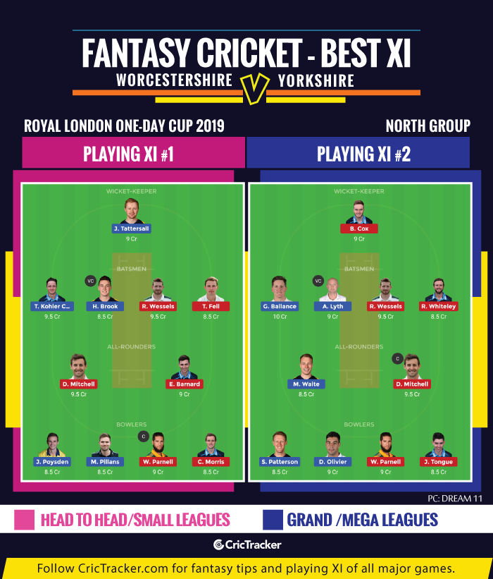 Royal-London-One-Day-Cup-2019-Worcestershire-vs-Yorkshire-FANTASY-TIPS-FOR-DREAM-XI-MATCH