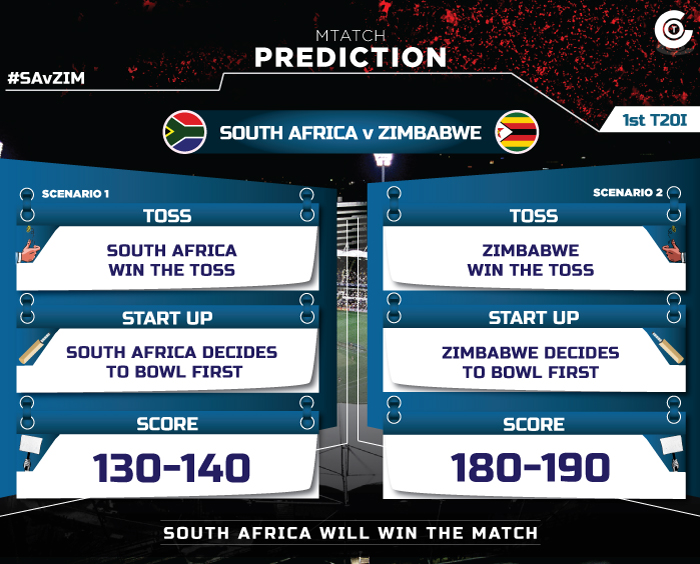 SA-vs-ZIM-first-t20i-match-prediction-South-Africa-vs-Zmibabwe-match-prediction