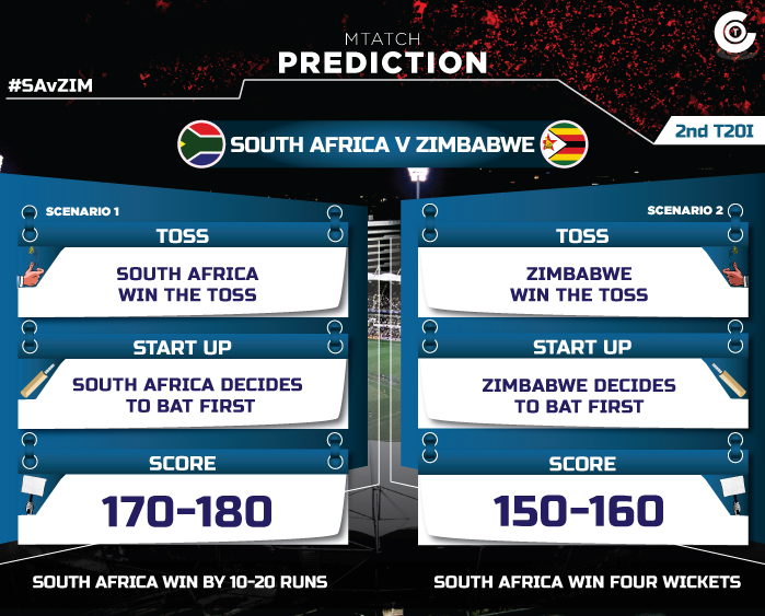SA-vs-ZIM-second-t20i-match-prediction-South-Africa-vs-Zmibabwe-match-prediction